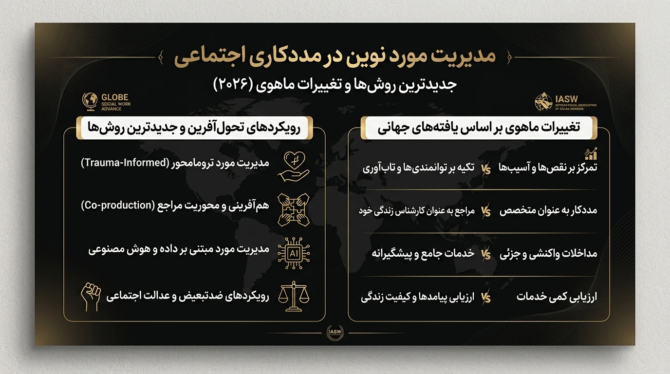 تحول پارادایمی در مددکاری اجتماعی: جدیدترین روش‌ها و تغییرات ماهوی مدیریت مورد