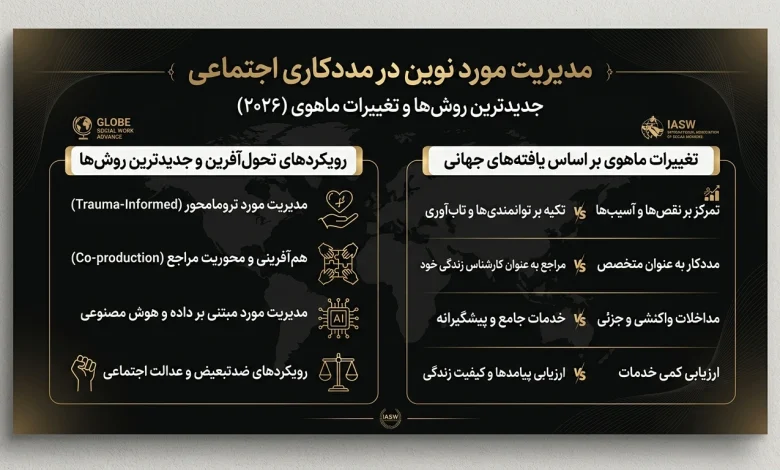 تحول پارادایمی در مددکاری اجتماعی: جدیدترین روش‌ها و تغییرات ماهوی مدیریت مورد